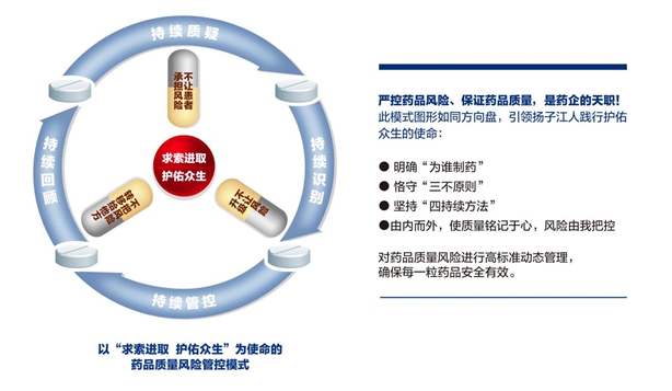 質(zhì)量管理模式：以“求索進取 護佑眾生”為使命的藥品質(zhì)量風(fēng)險管控模式